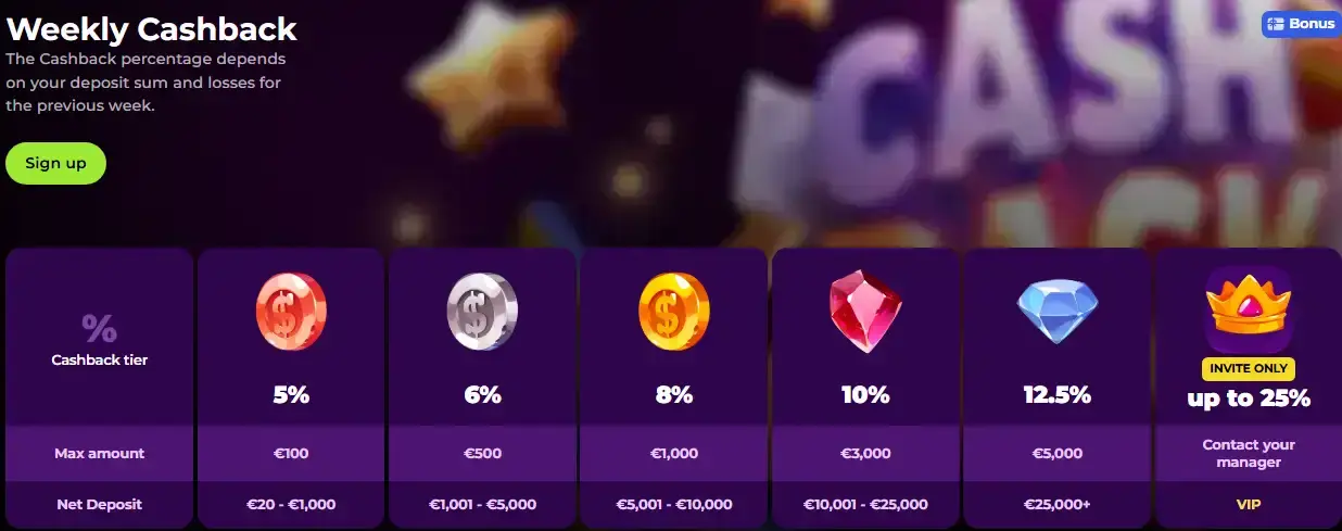 CashBack Spinmama